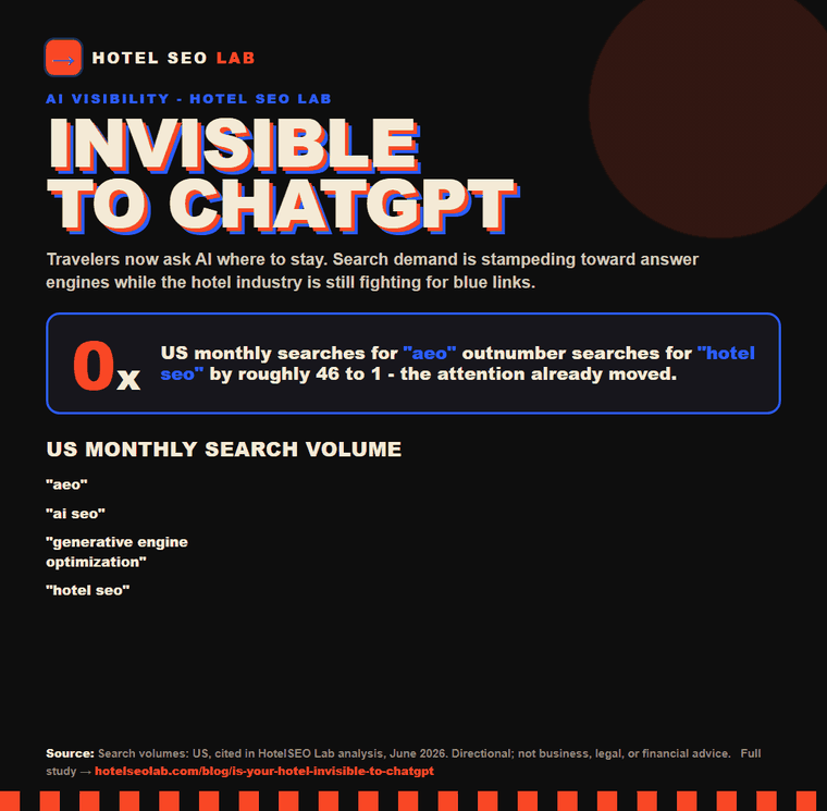 Animated infographic: is your hotel invisible to chatgpt